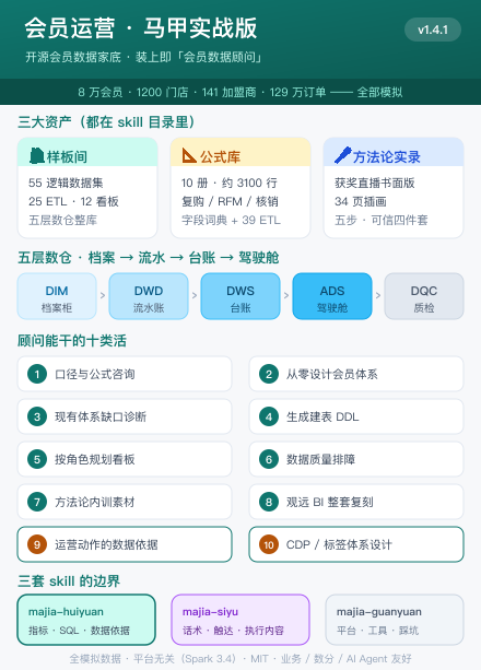 majia-huiyuan 功能架构