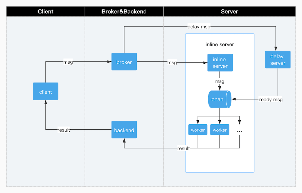 architecture_diagram