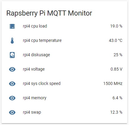 Rapsberry Pi MQTT monitor in Home Assistant