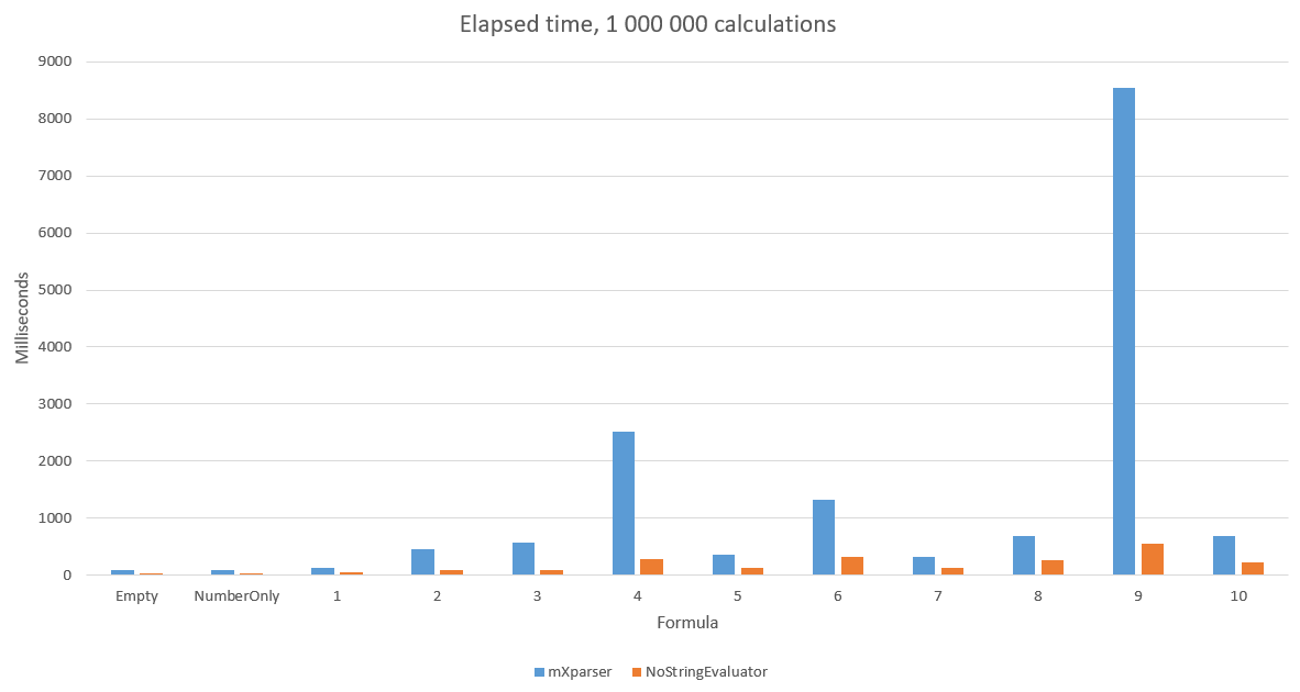 image graph