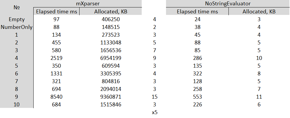 image table