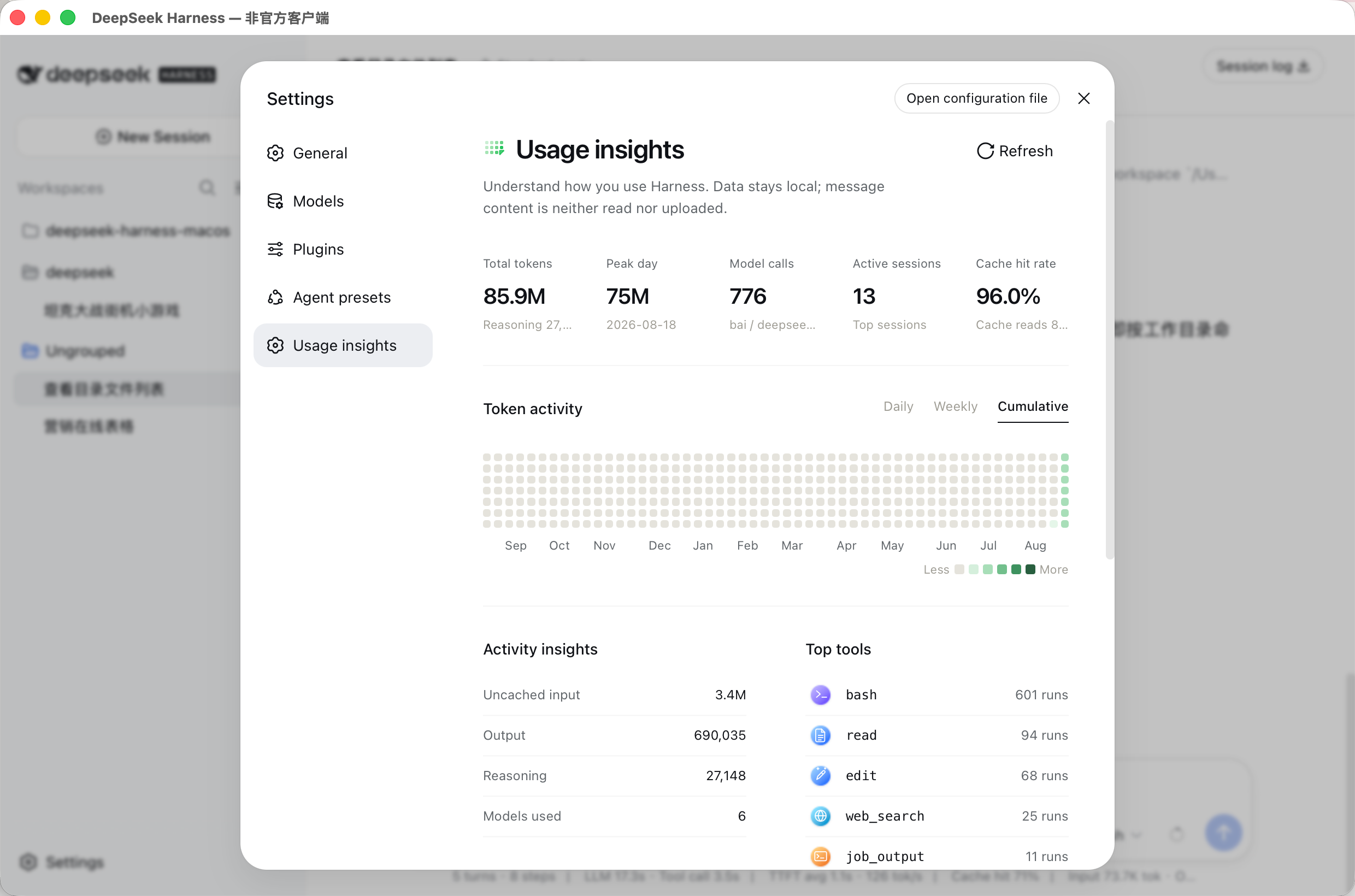 Harness Insights usage dashboard
