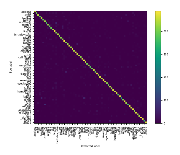 Confusion Matrix