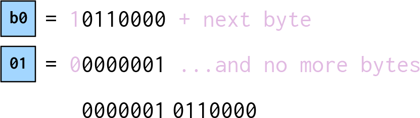 xB001 = 101100001