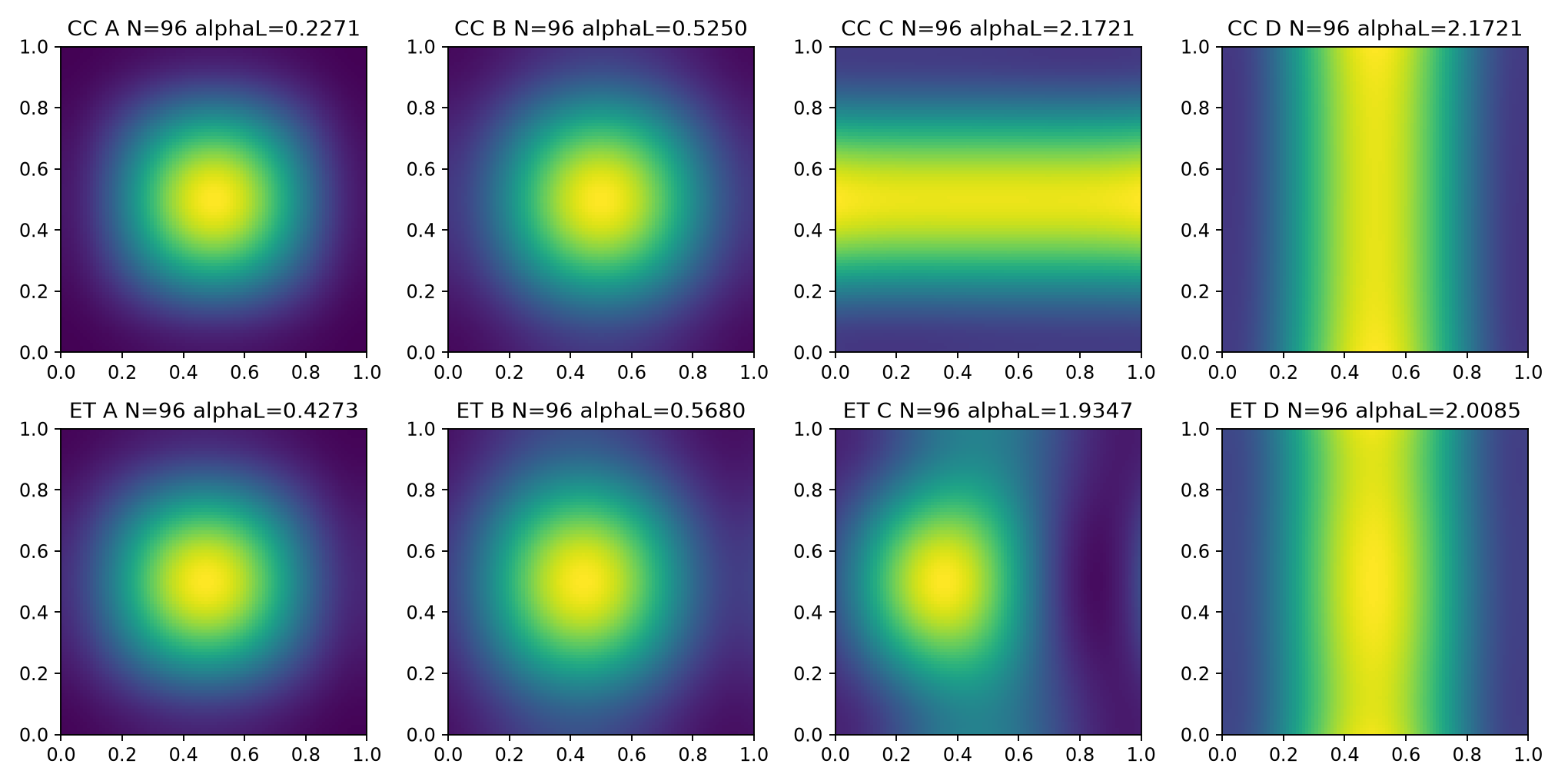 Four finite-cavity envelope families for circular and equilateral-triangular holes