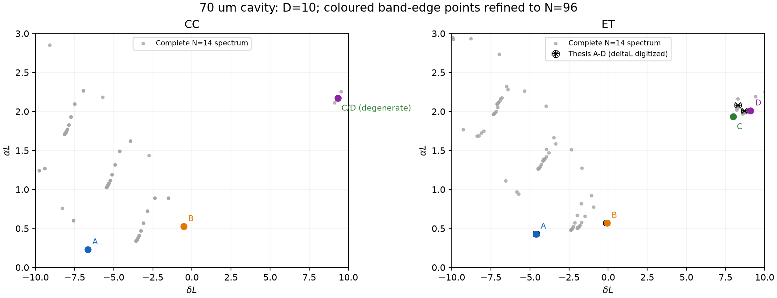 Finite-cavity detuning-loss spectra for circular and equilateral-triangular holes