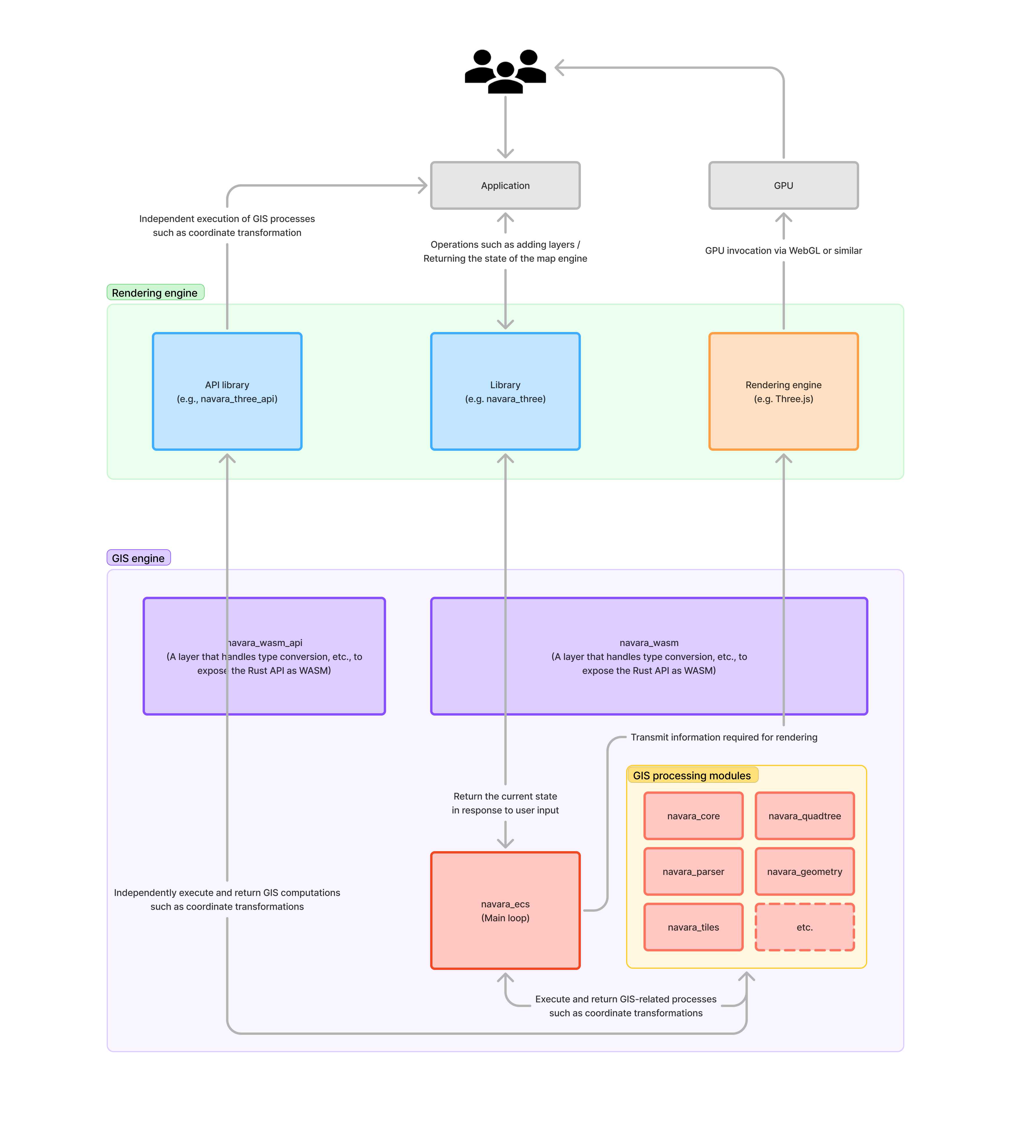 Architecture diagram
