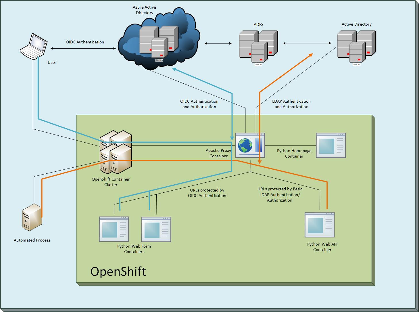 diagram