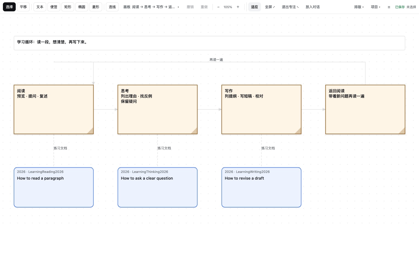 通用学习循环画板及其关联练习文档