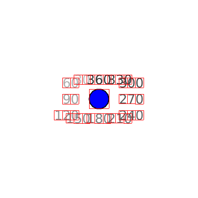 angle-anchor-distance