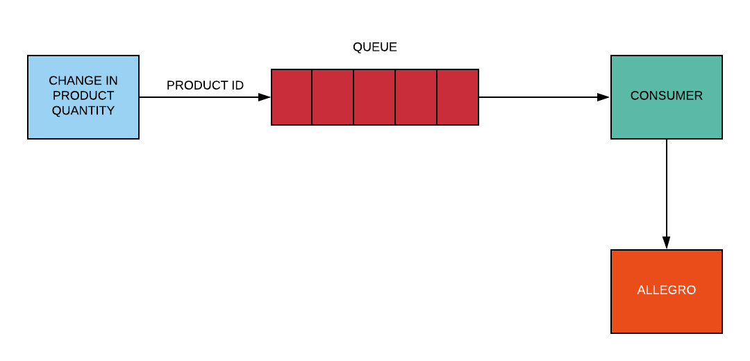 stock_inventory_synchronization