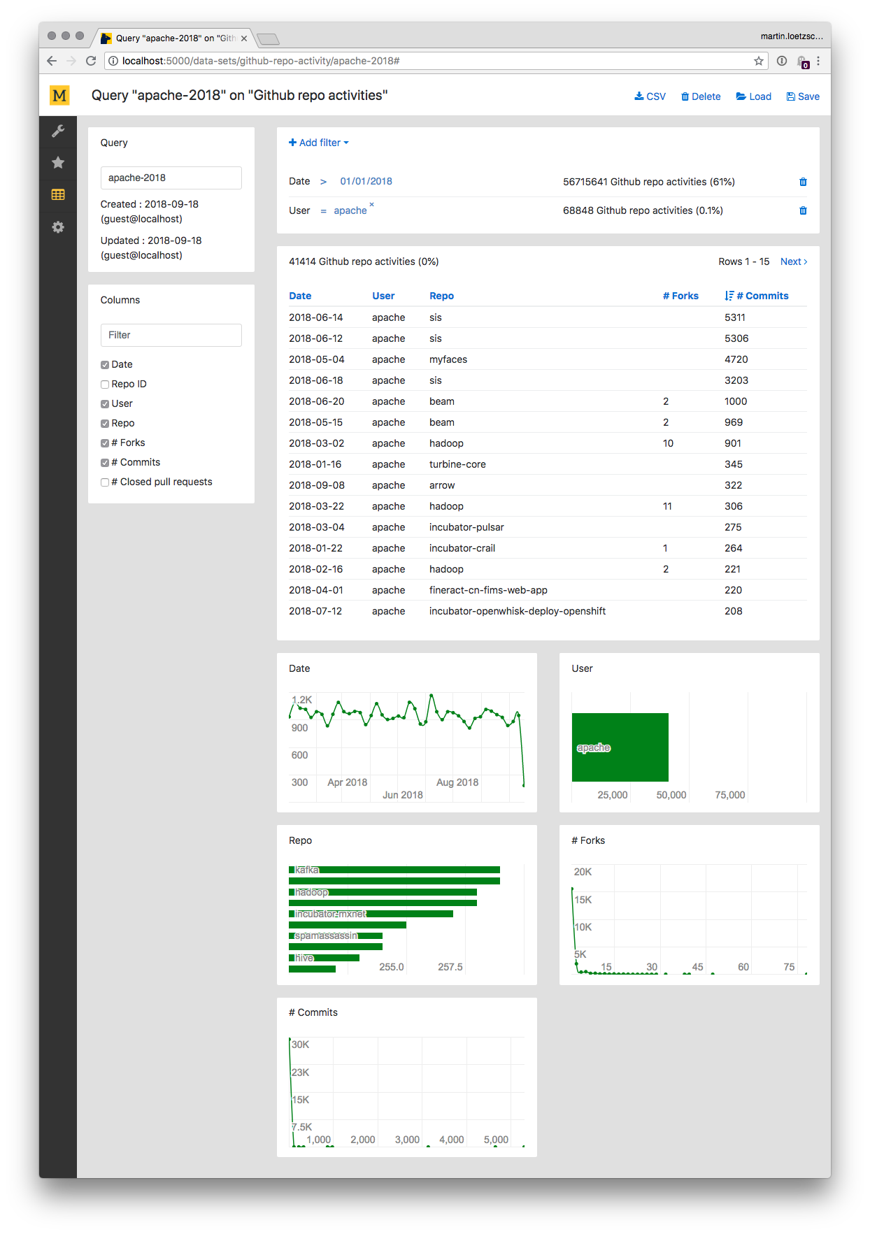 Data sets ui