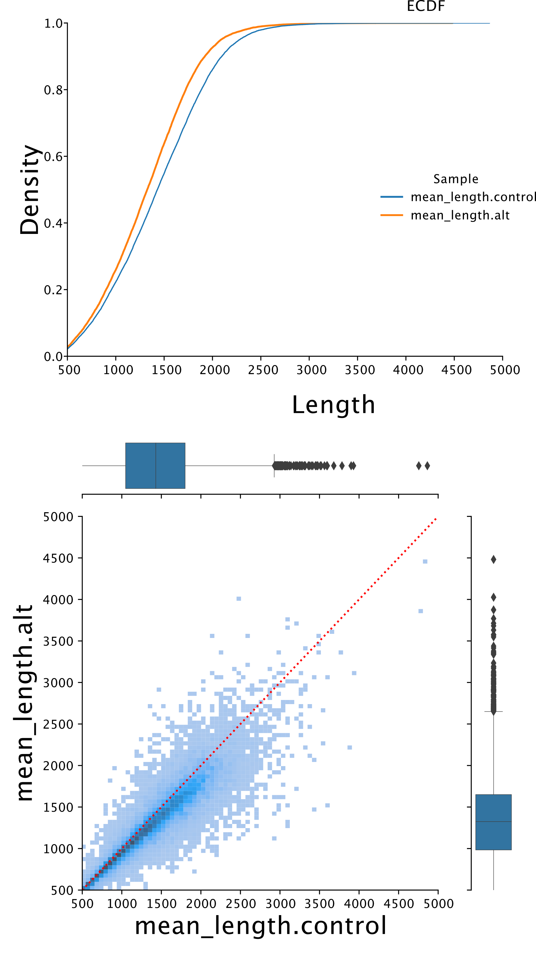 Demo Plots