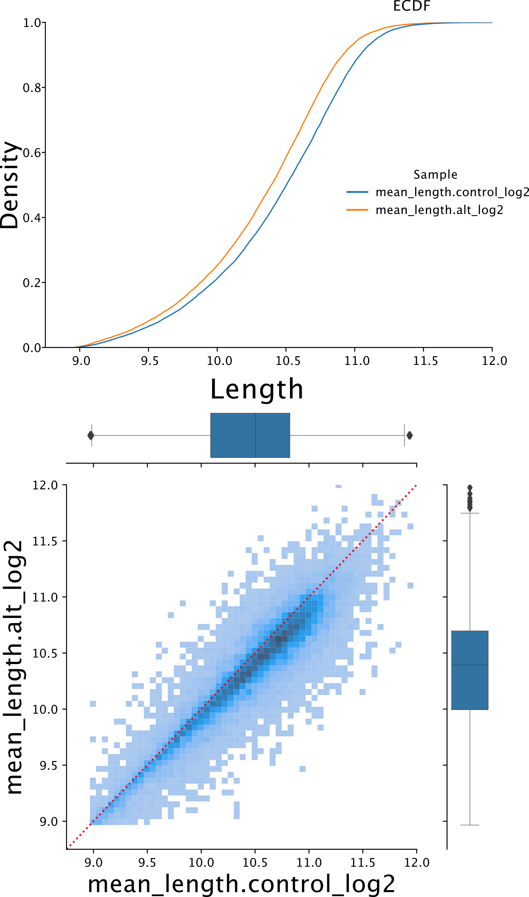 Demo Plots