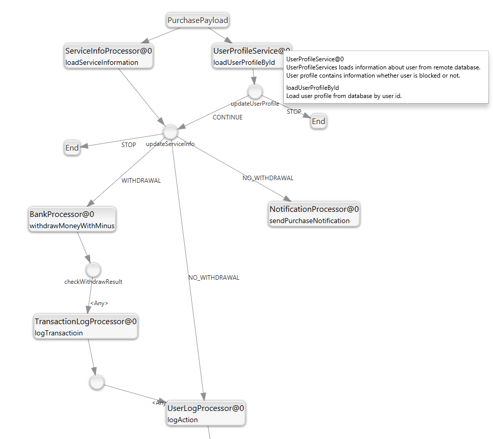 Alt idea-plugin-graph-example.png