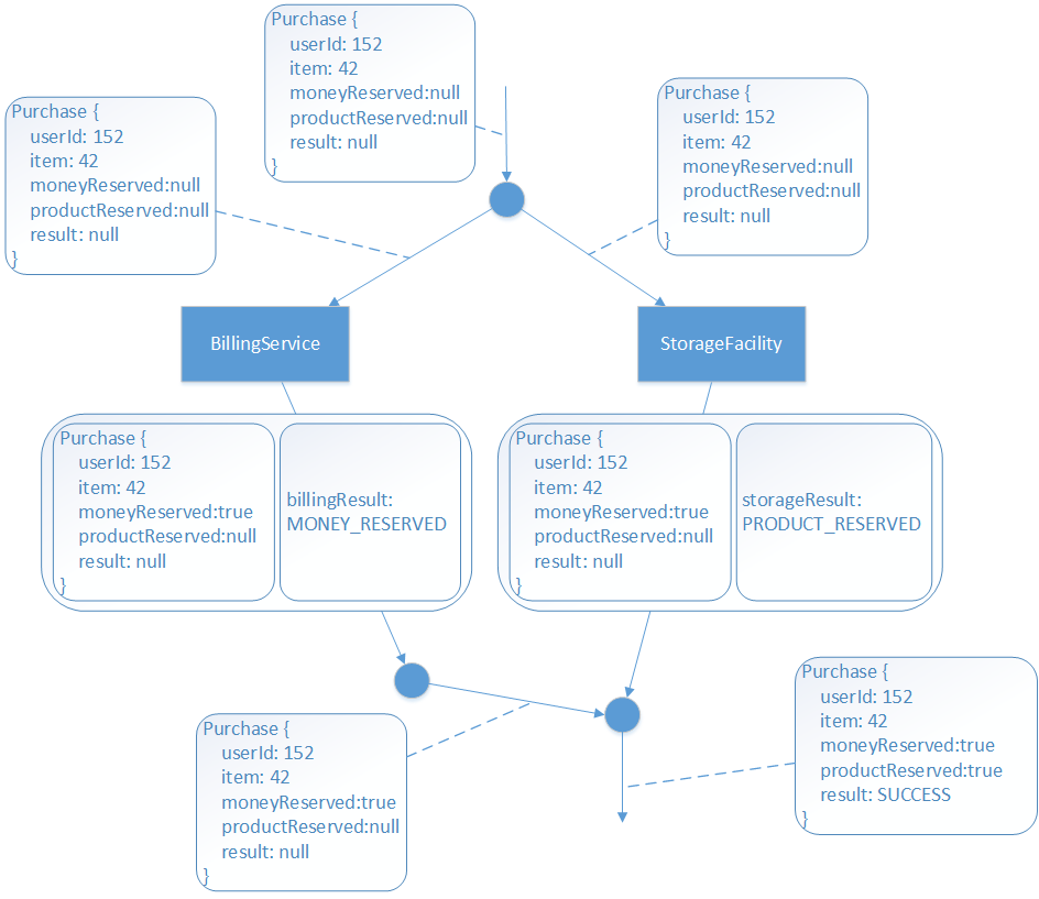 Alt parallel-handler-merer-computation.png