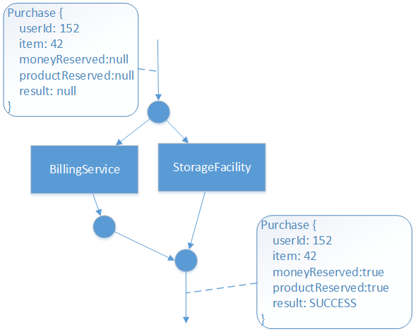 Alt parallel-handler-merer-computation2.png