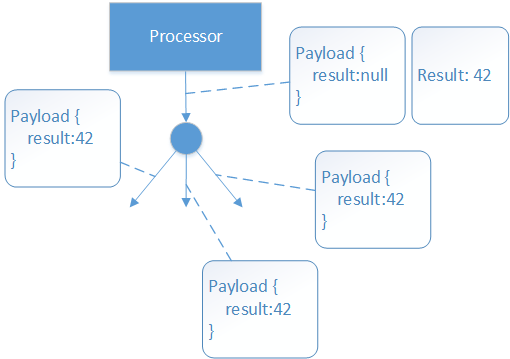 Alt parallel-handler-merger-merge-point.png