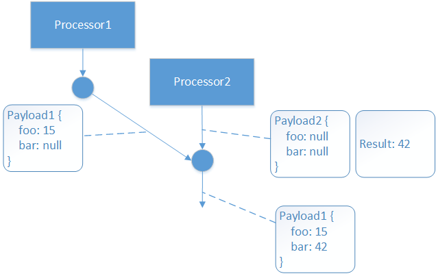 Alt parallel-handler-merger-merge-point2.png