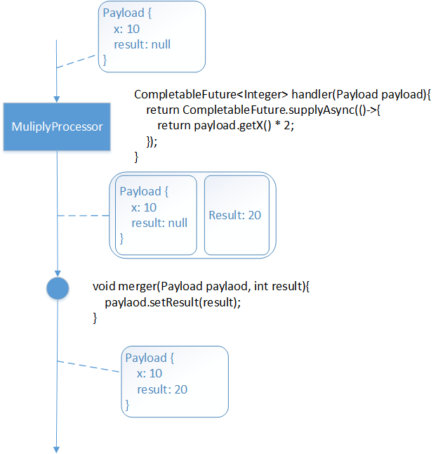 Alt sequential-asynchronous-handler-merger-model.png