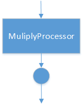 Alt sequential-asynchronous-handler-merger-model2.png