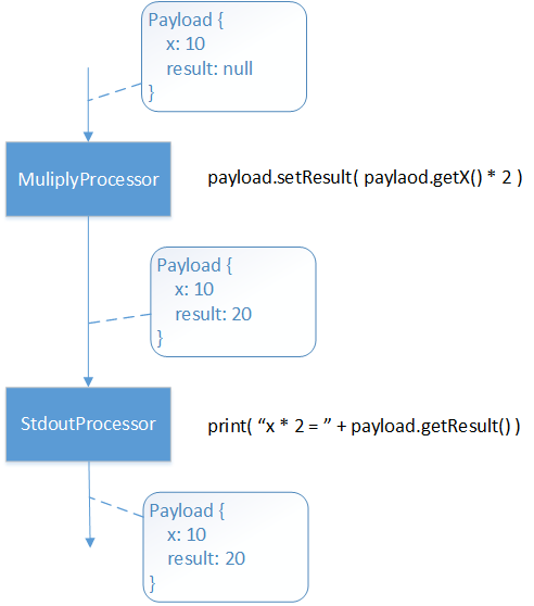 Alt sequential-model.png