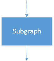 Alt subgraph.png