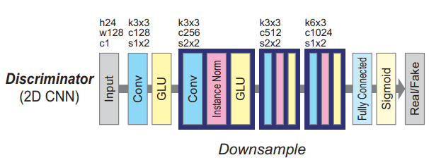 Discriminator arch