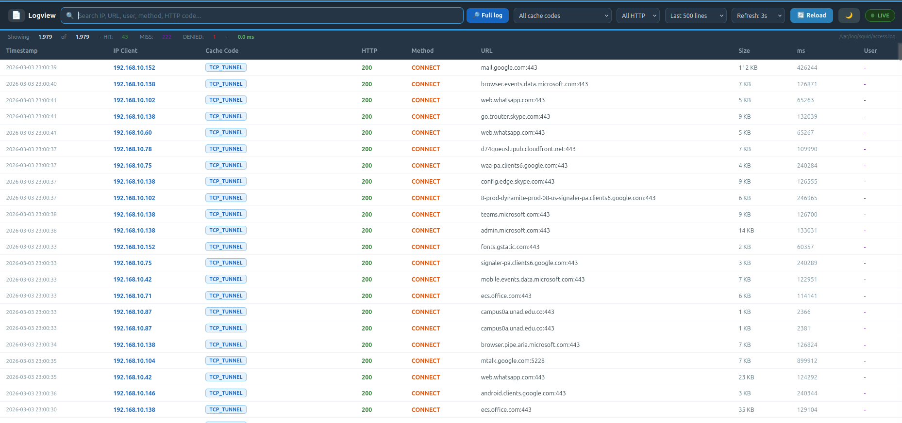 logview
