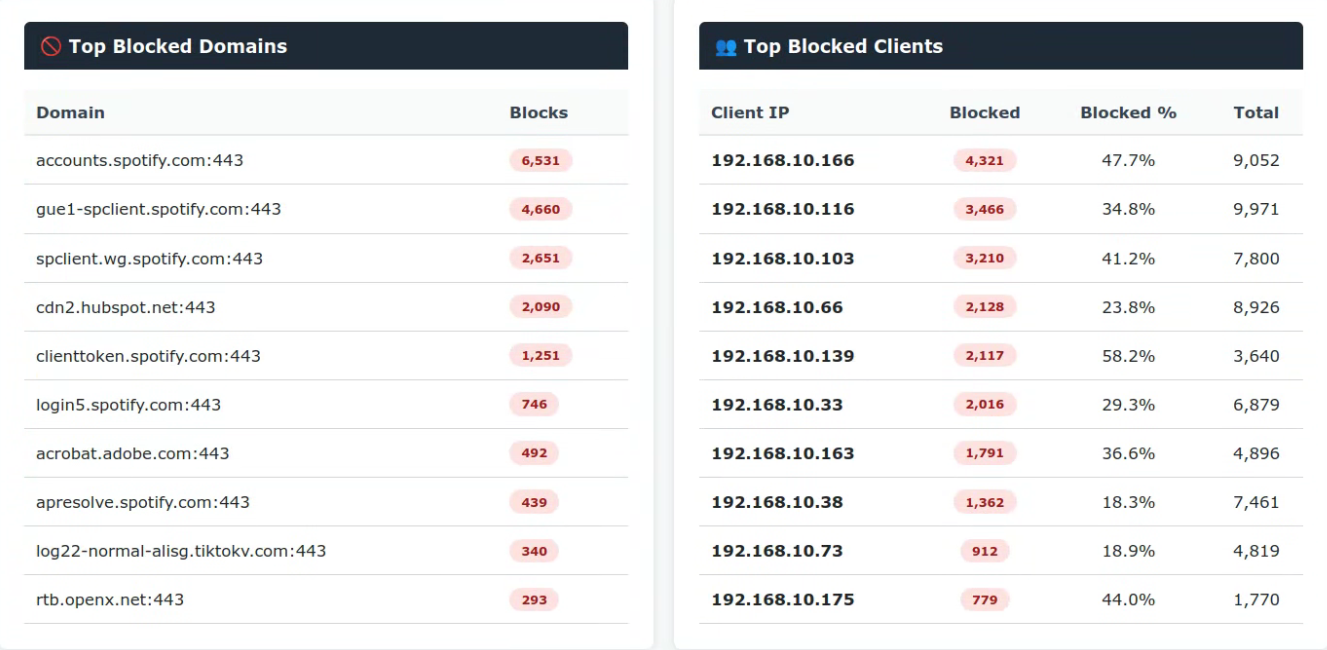 squidmon top_blocked