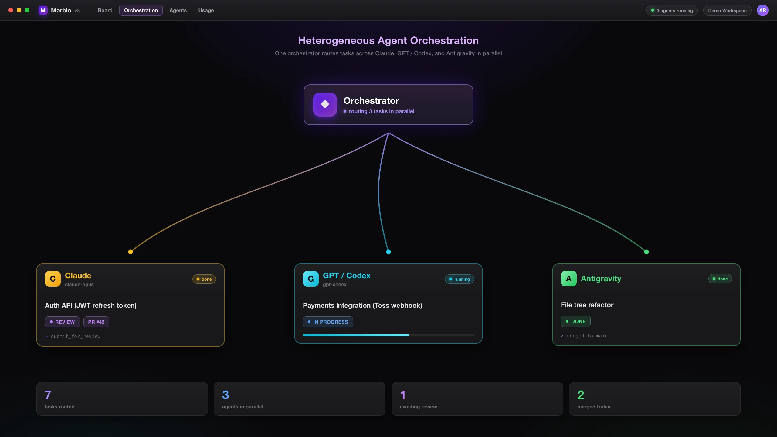 Heterogeneous agent orchestration — Claude, Codex, and Antigravity in parallel