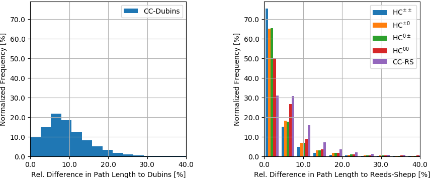 Path Length Comparison