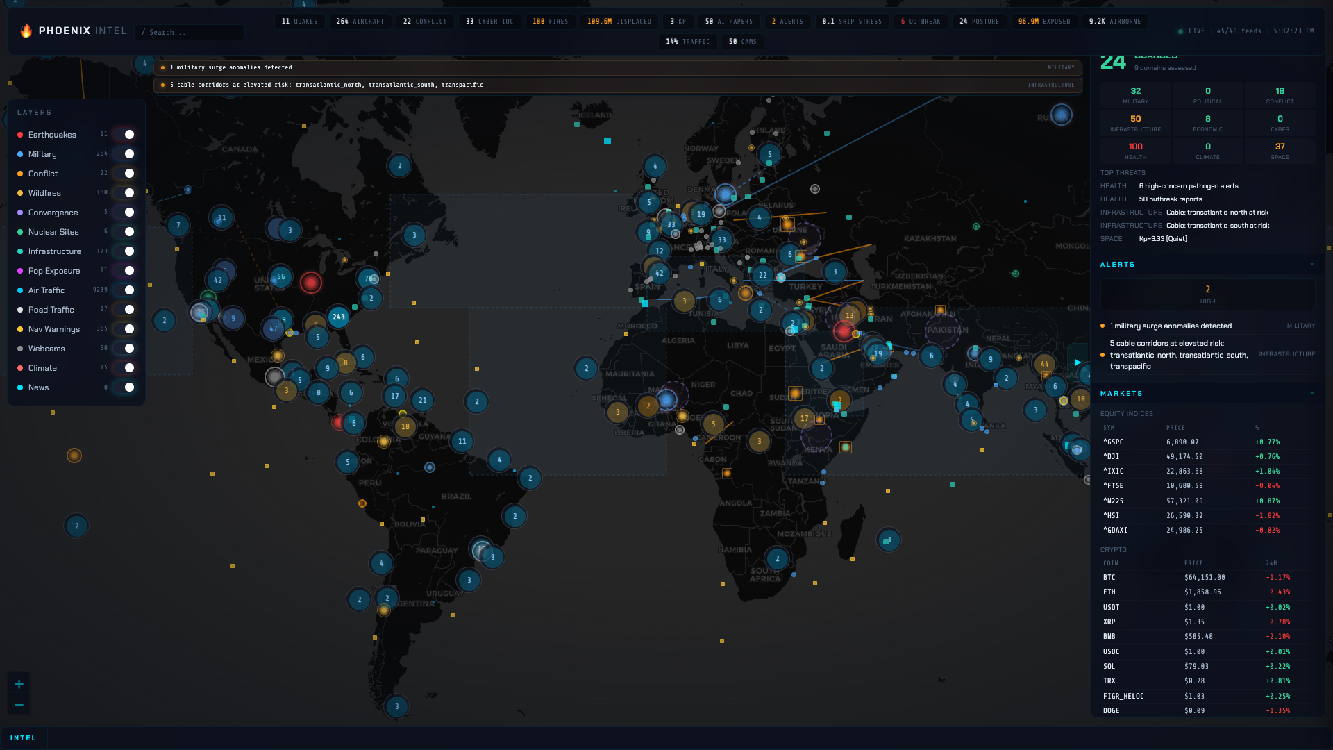 Phoenix 情报仪表盘