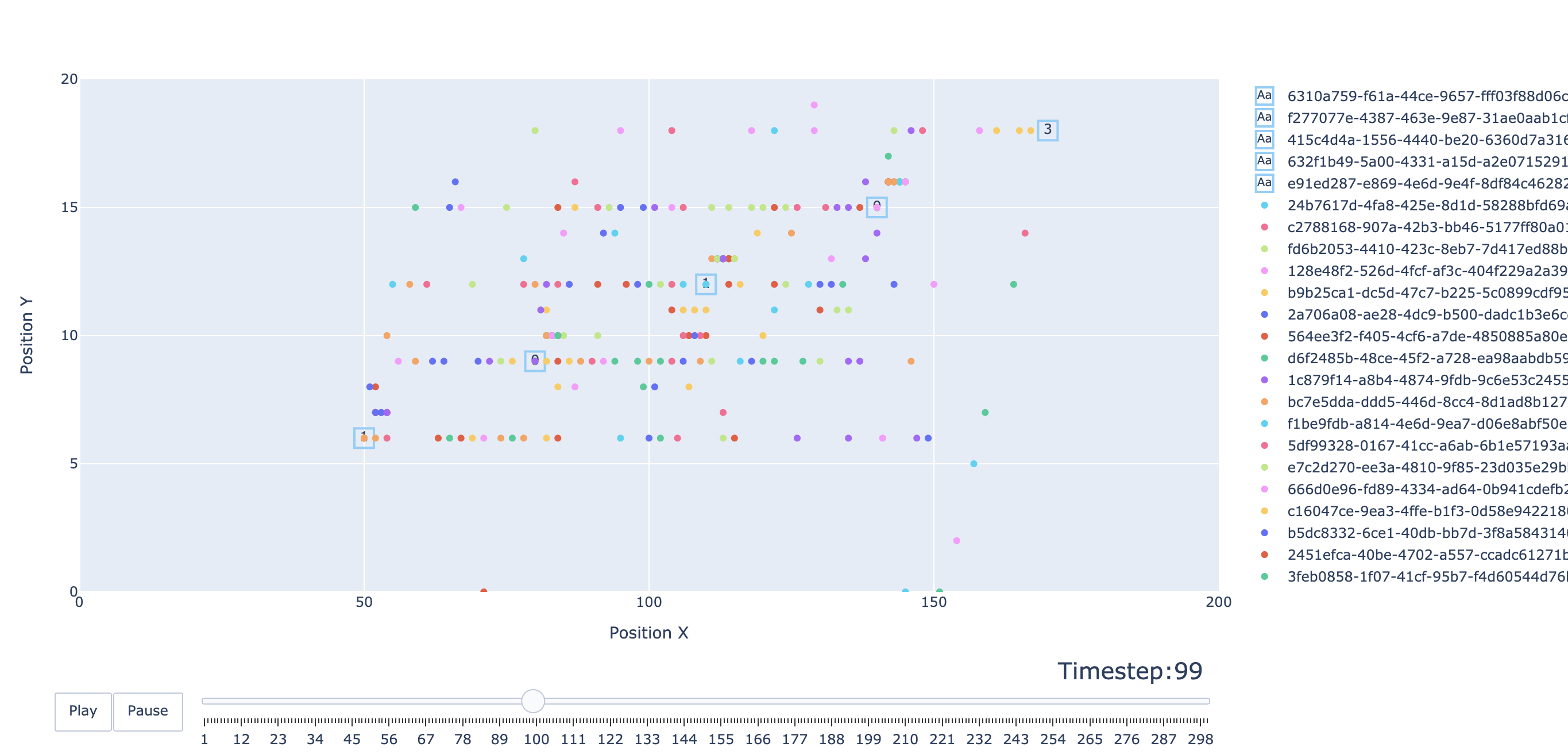 Demo of visualization, at timestep 99