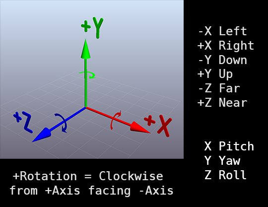 Coordinate System