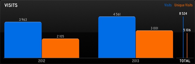 Graph Widget