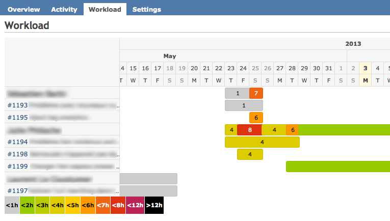 workload example screenshot