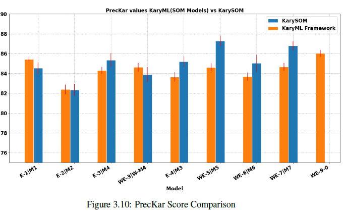 KarySOM vs KaryML Framework