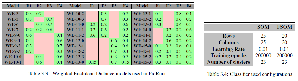 Preruns tested models