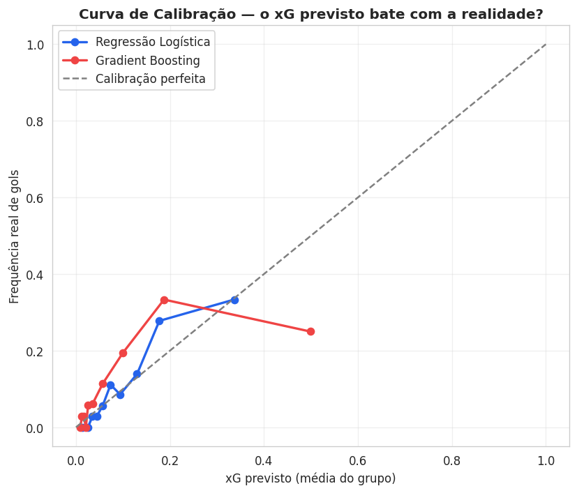 texto alternativo descrevendo a imagem