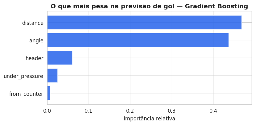 texto alternativo descrevendo a imagem