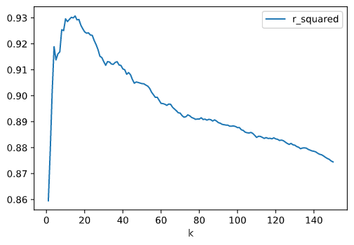 KNN_Stats_r_squared