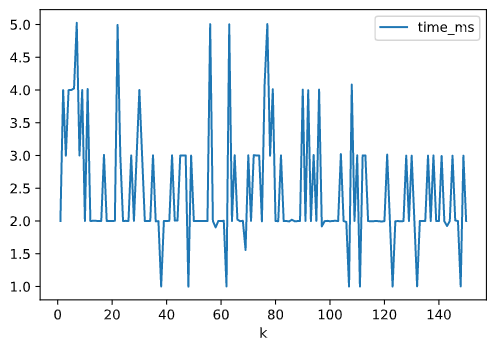 KNN_Stats_time