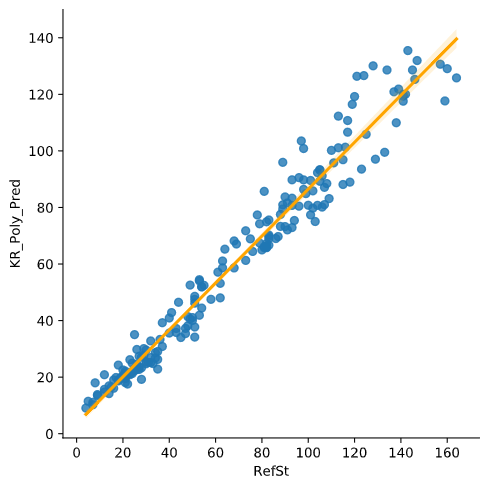 KR_Poly_Pred_scatter