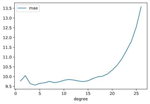 KR_Poly_Stats_mae