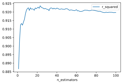 RF_Stats_r_squared