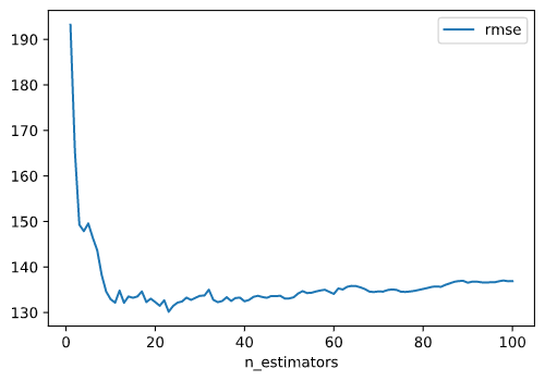 RF_Stats_rmse