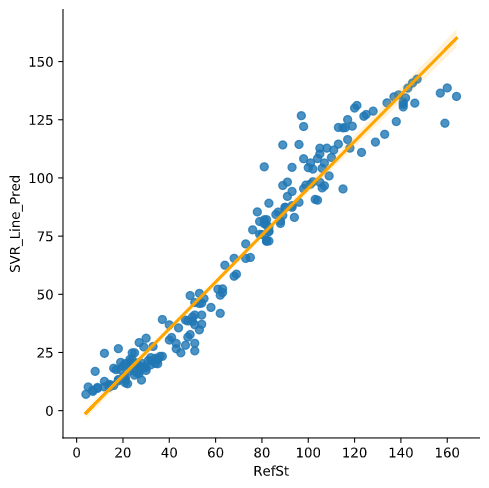 SVR_Line_Pred_scatter