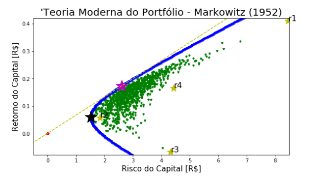 Aula 2