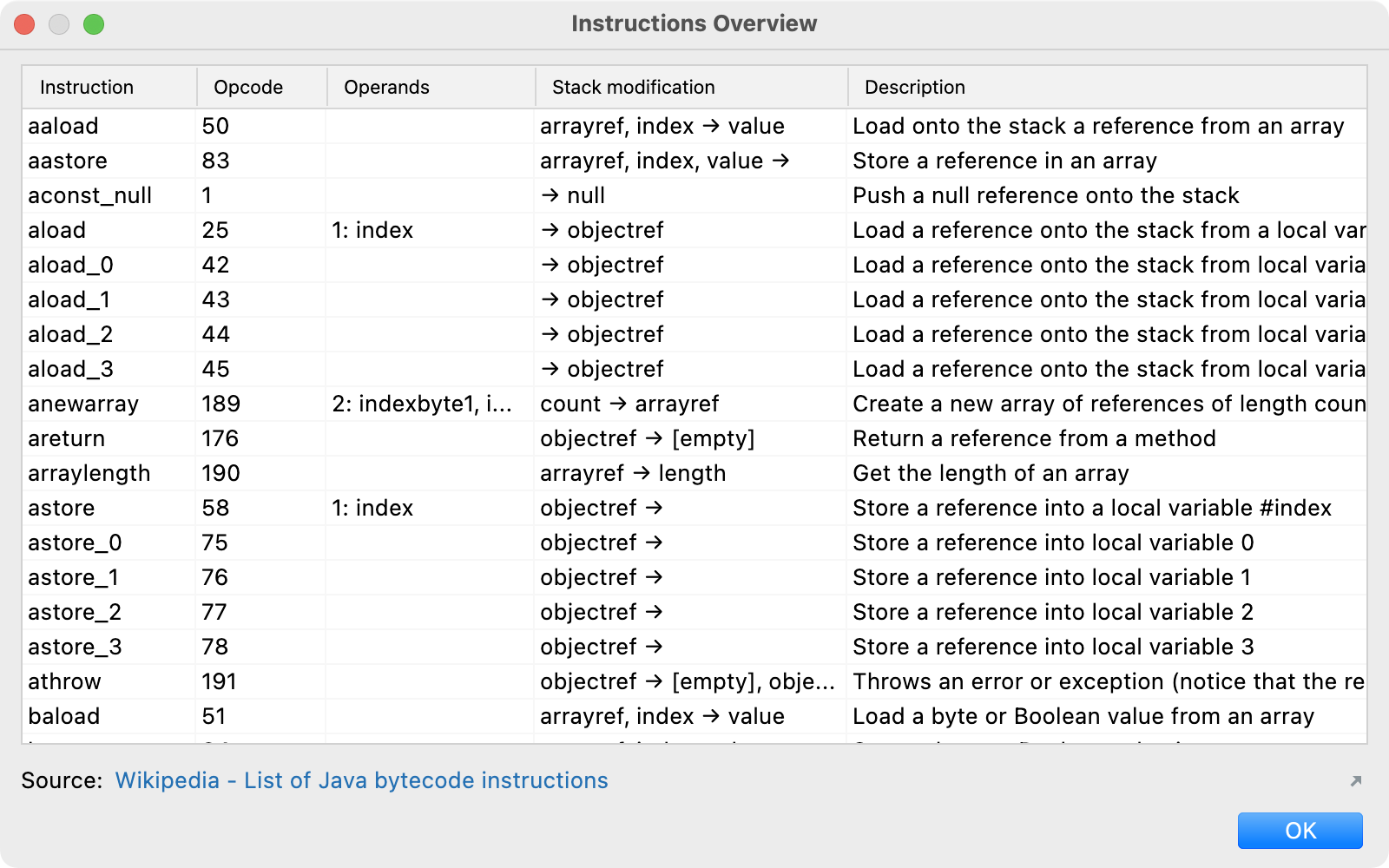 Instructions Overview